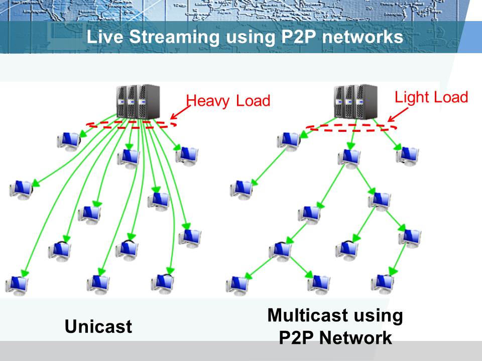 P2Pネットワーク